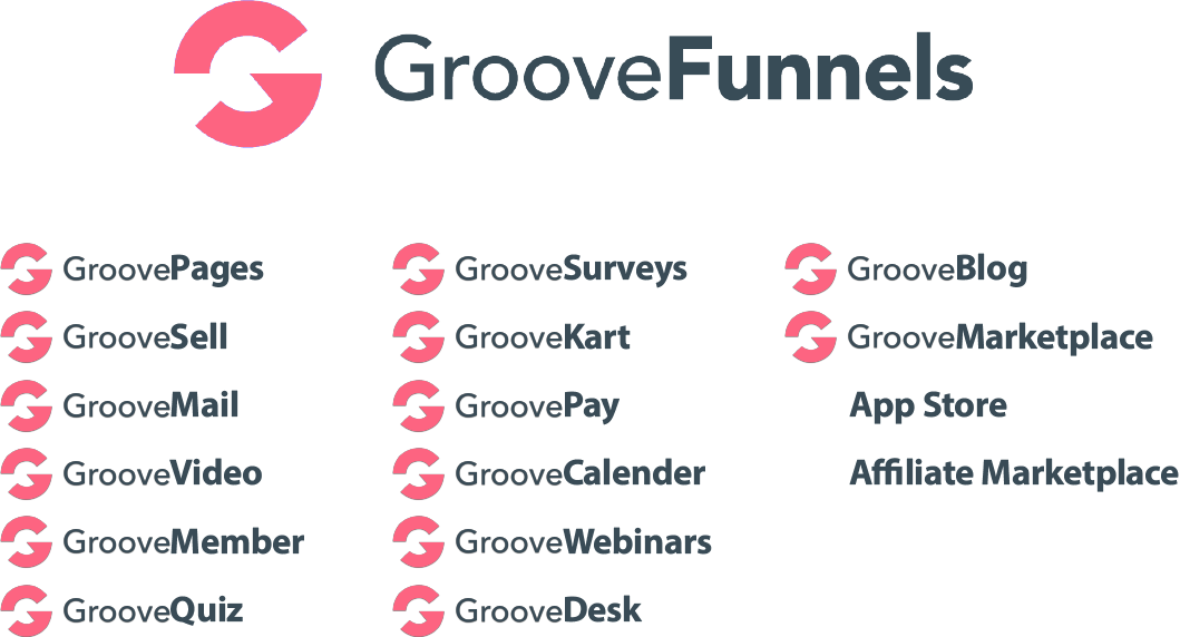 What Is Groove Funnels? Why  <a href=